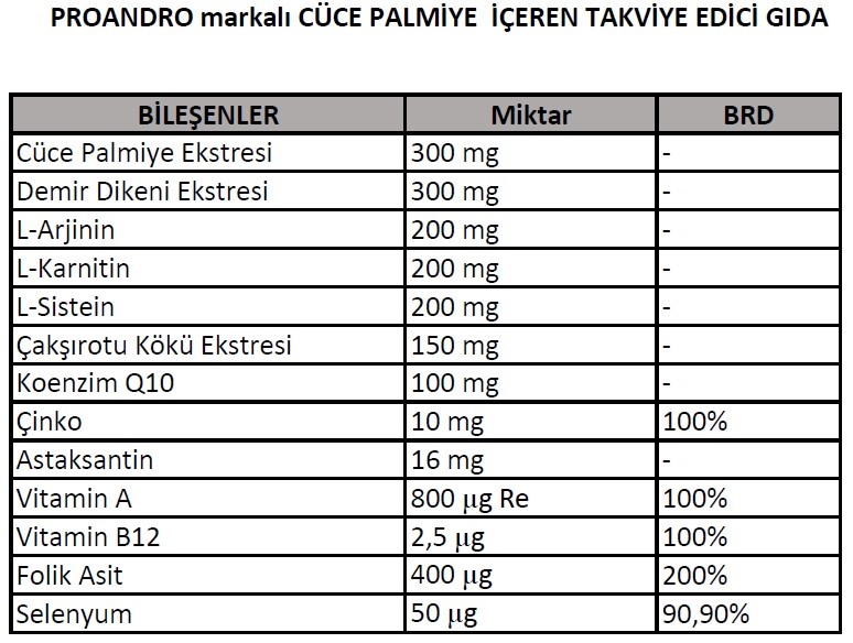 Professional Formulation - ProAndro Bileşenler