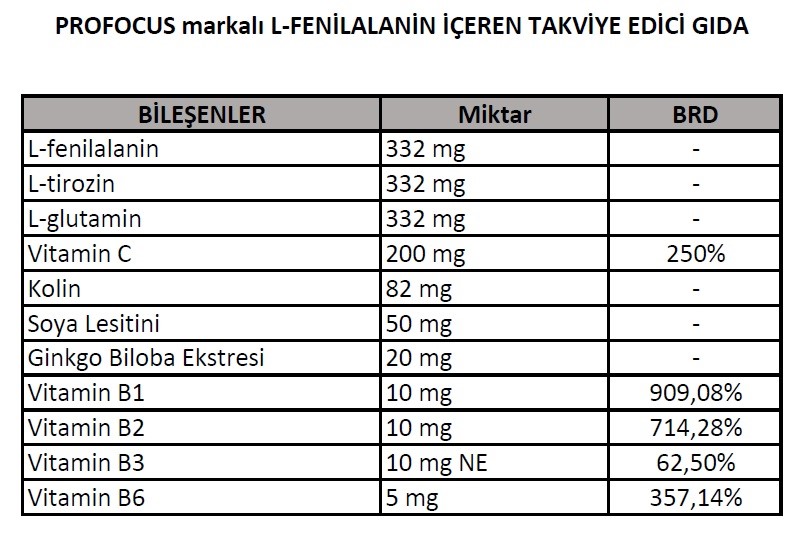 Professional Formulation - ProFocus